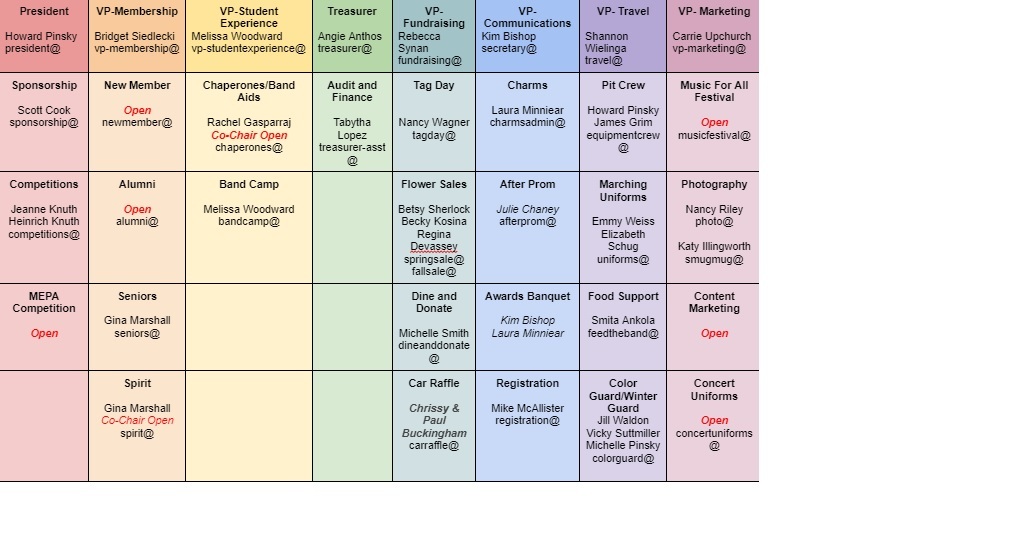 Booster Committee Chart